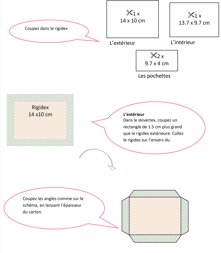 Tuto : Le porte-cartes